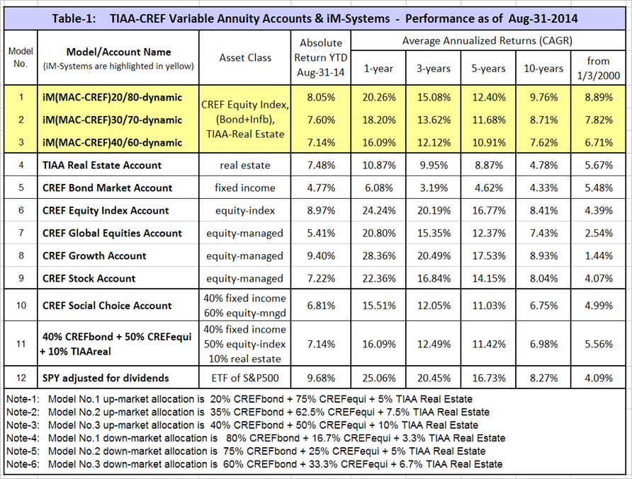 Tiaa Cd Rates 2024 Madel Roselin