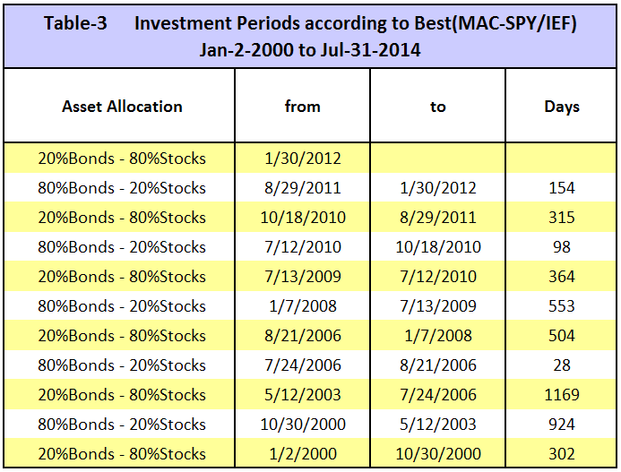 Getting the Most from TIAACREF’s Variable Annuity Accounts