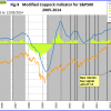 Fig-9.-12-5-2014