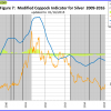 Fig-7.-1-23-2015