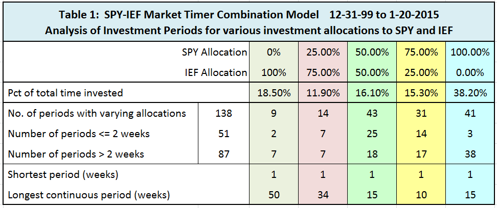 mrk-timer-tbl-1