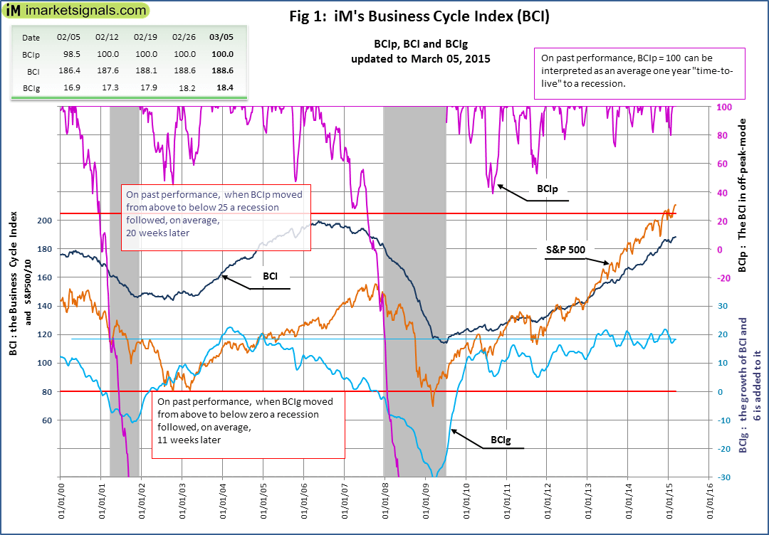 BCI-Fig-1-3-5-2015