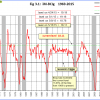 Fig-3.1-5-15-2015