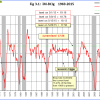 Fig-3.1-5-22-2015