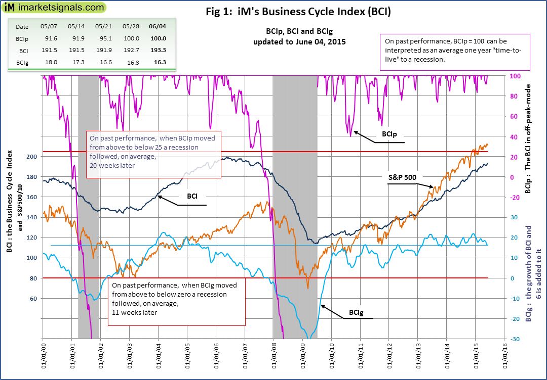 BCI-Fig-1-6-4-2015