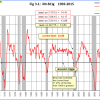 Fig-3.1-8-7-2015