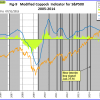 Fig-9.-8-7-2015