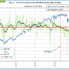 Fig-2.2-11-13-2015