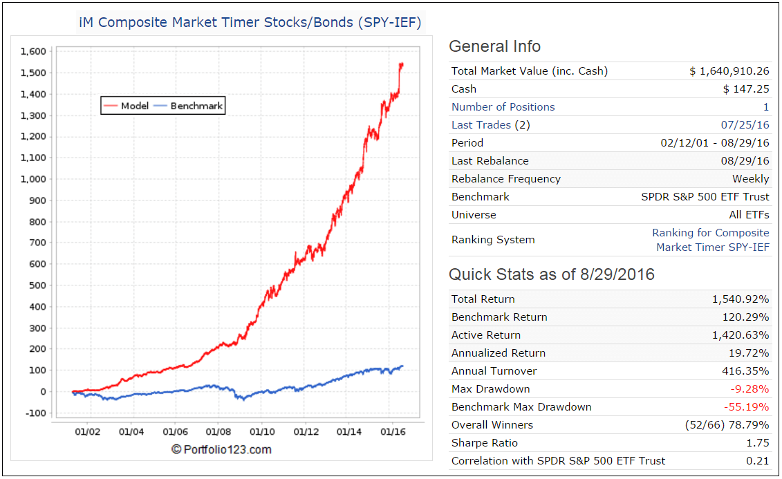 historical market drawdown duration graphic