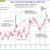 Fig-4.-9-30-2016