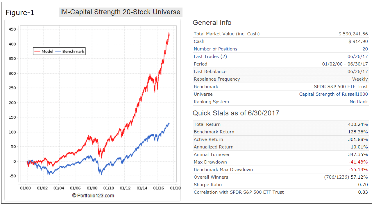 Russell 1000 Vs S P 500 Chart