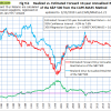 Fig-9.b-Forward-Returns-2-1-2019