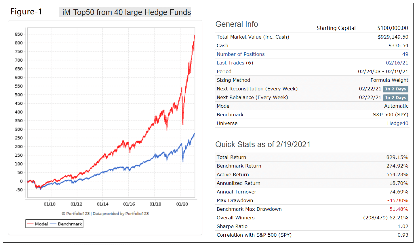 the 500 with 50 Consensus Stock Holdings 40 Large Hedge Funds | iMarketSignals