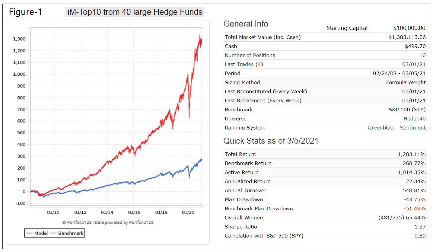 Outperforming the S&P 500 by Trading the Top 10 Stocks from 40 Large