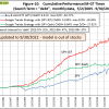 Fig-10-10-7-2022