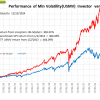 13-1.MinVolUSMVInv-12-24-2024