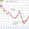 Fig-5.-4-3-2026